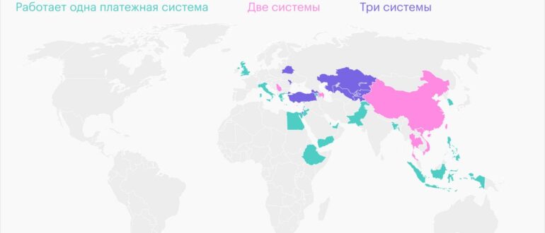 Источник: расчеты автора