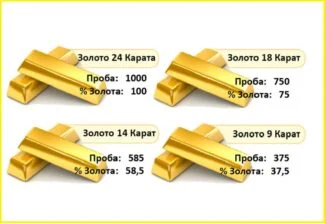 24-каратное золото
